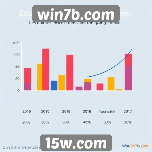 Estatísticas de usuários ativos em win7b.com